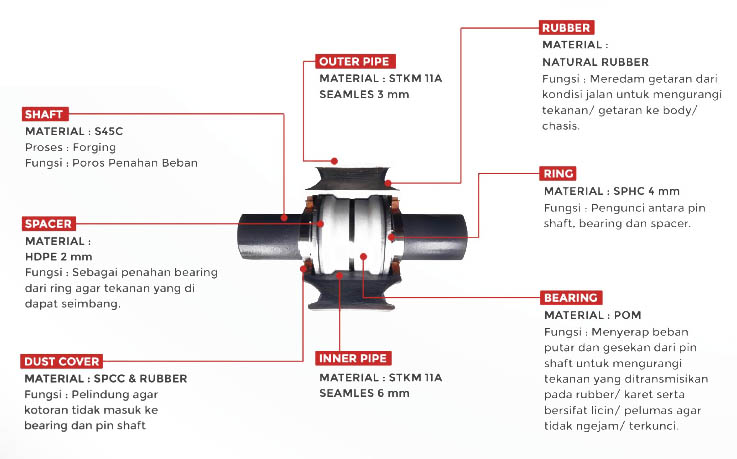 bushing torque