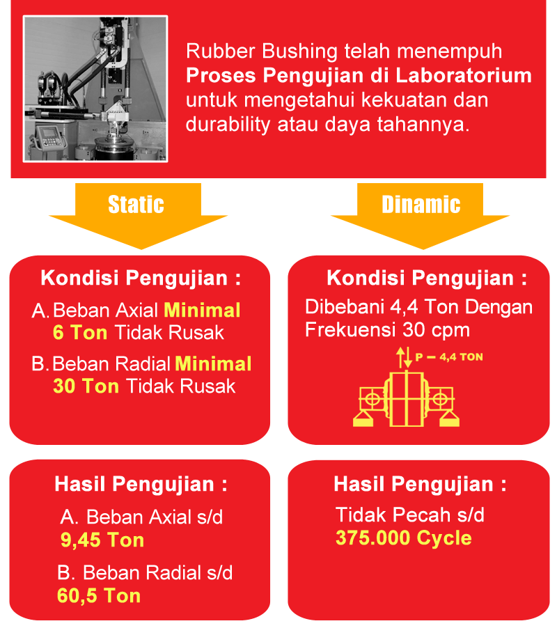 Torque Rod Bushing hrz